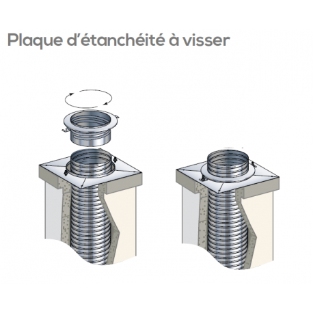 Tubage Flexible : PLAQUE D'ÉTANCHÉITÉ À VISSER