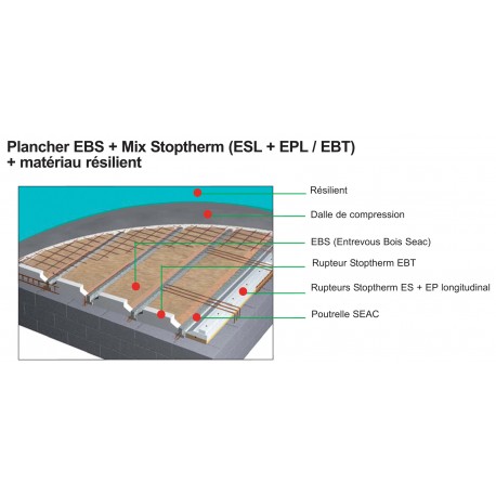 Plancher Seacoustic 2 : Plancher EBS + Mix Stoptherm